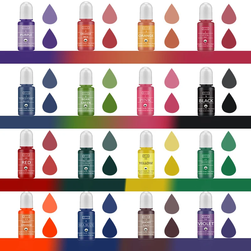 DIY Epoxy Resin Pigment Kit Ca - Resin Art Jewellery recension och pris